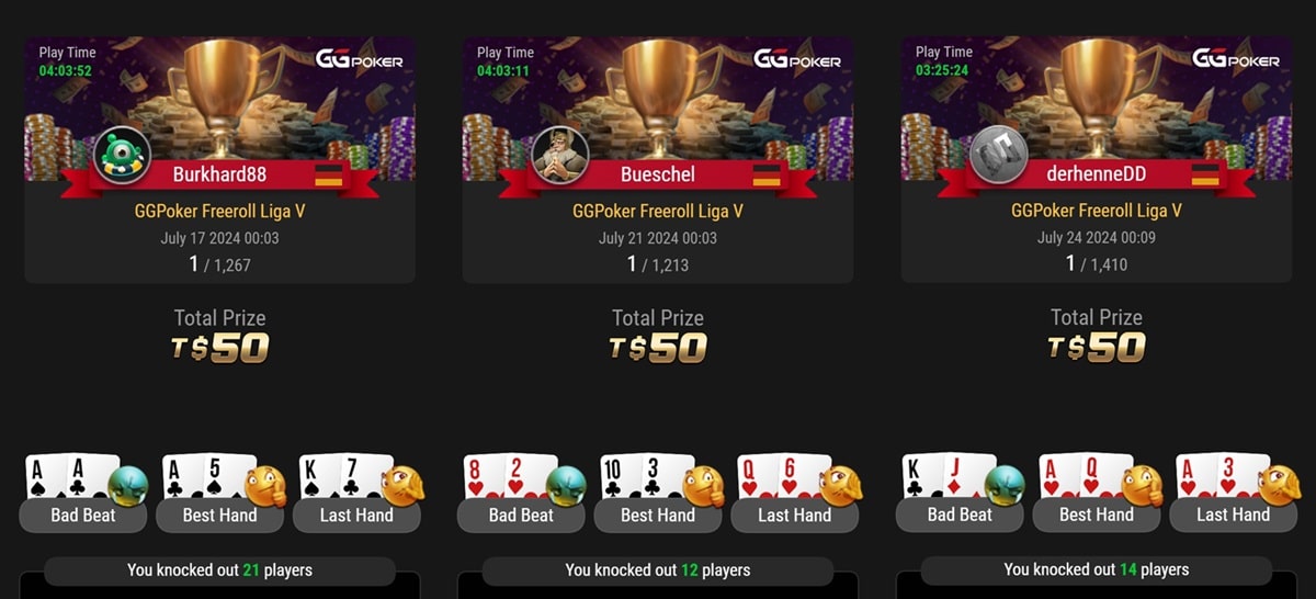 Gewinner GGPoker Freeroll Liga