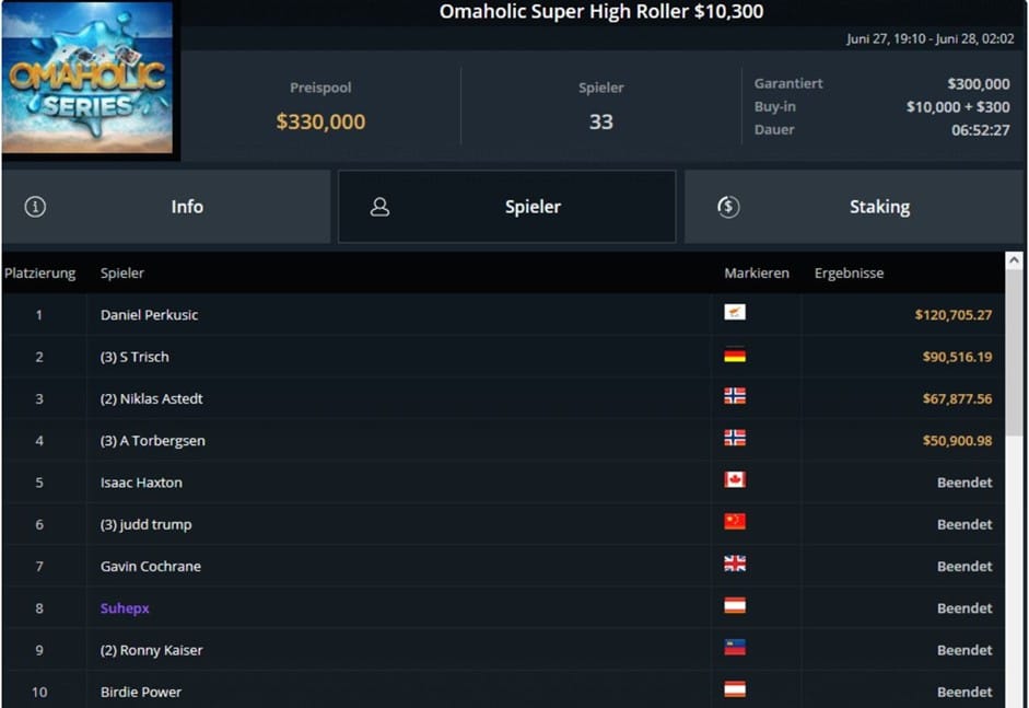 Omaholic Super High Roller GGPoker