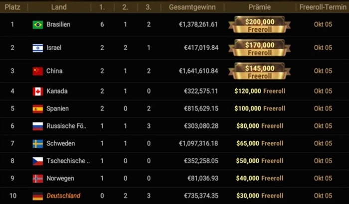 wsop online 2025