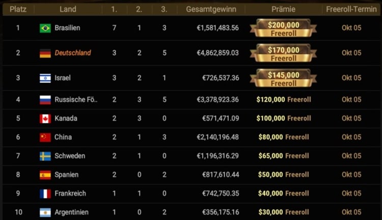 WSOP Online 2025