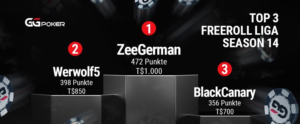 Freeroll Liga S14: ZeeGerman kontert Werwolf5 – Season 15 startet