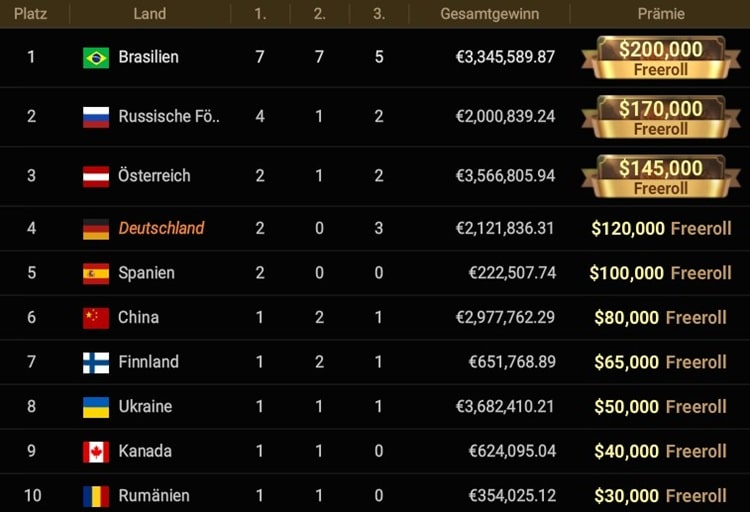 WSOP Online 2026