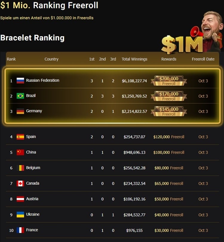 WSOP Online 2026
