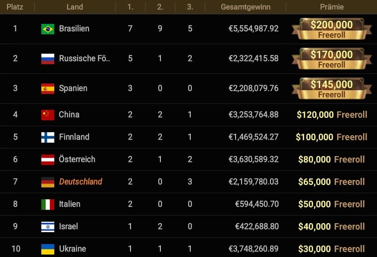 wsop online 2026