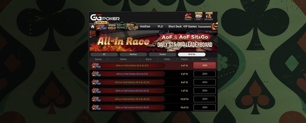 Seri Panduan Pemula: Strategi All-In atau Fold Sit &#038; Go