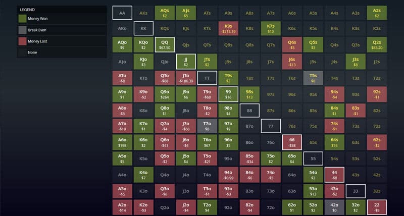 Poker Ranges