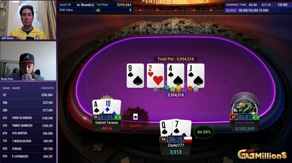 Tavares GGMILLION$