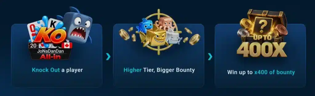 Nagrody Ocean KO GGPoker