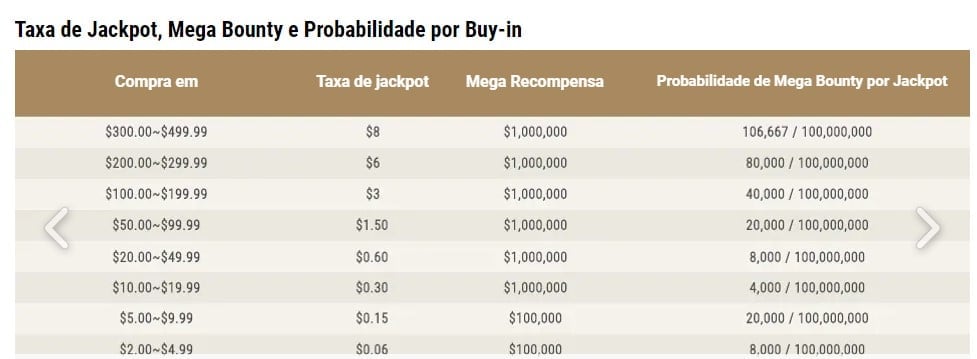 Probabilidade por buy-in