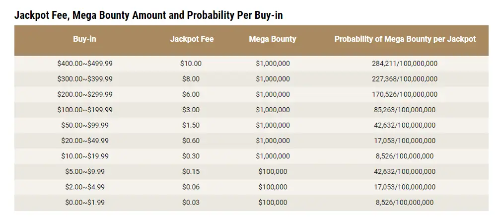 taxas e detalhes de jackpot