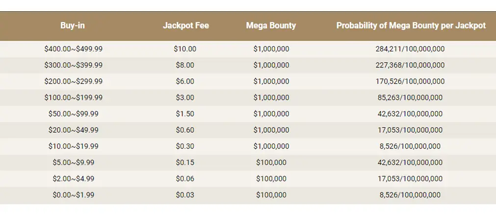 taxas do jackpot