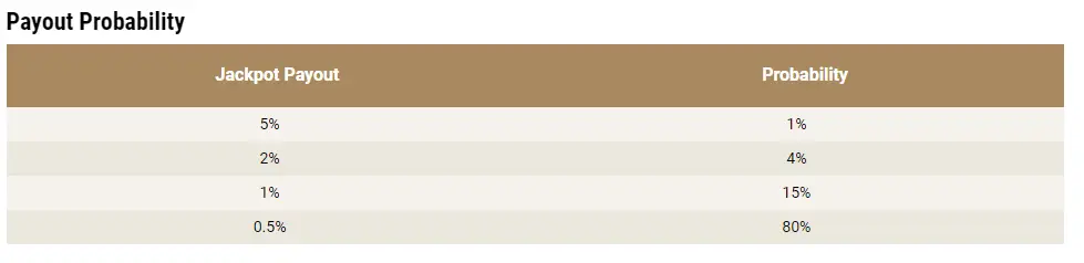 chances de acertar um jackpot