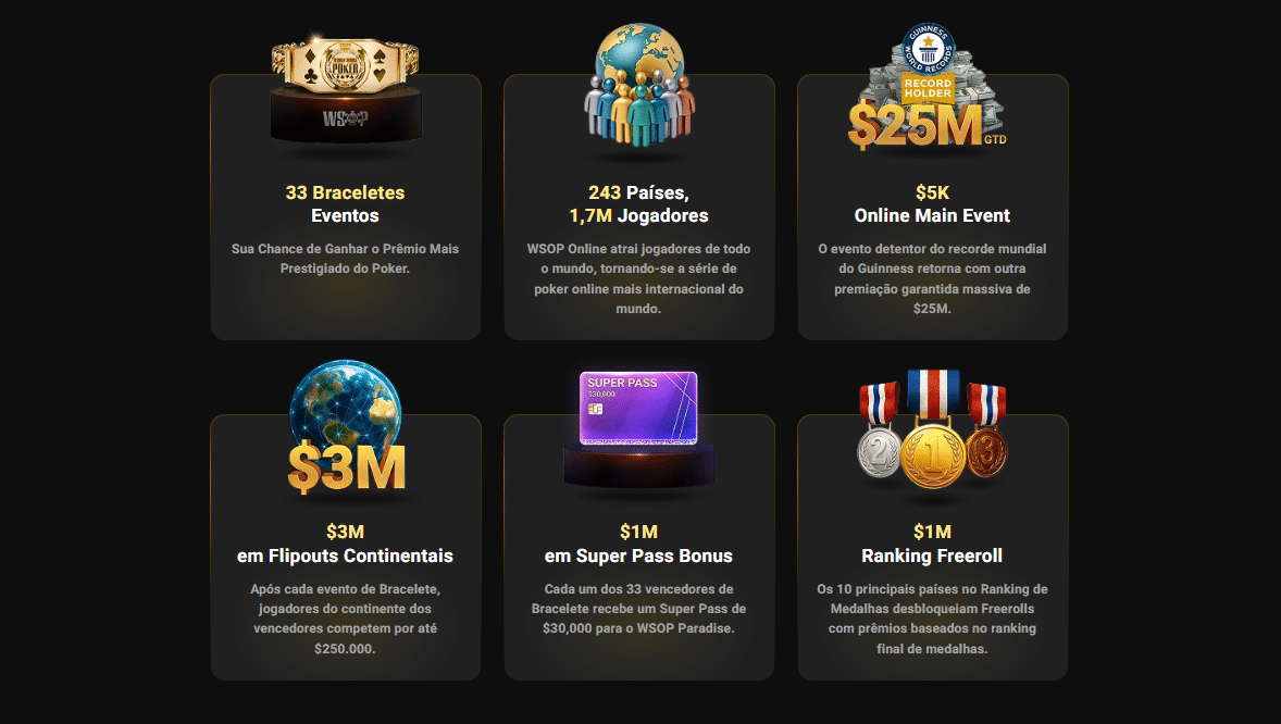 WSOP Online 2025