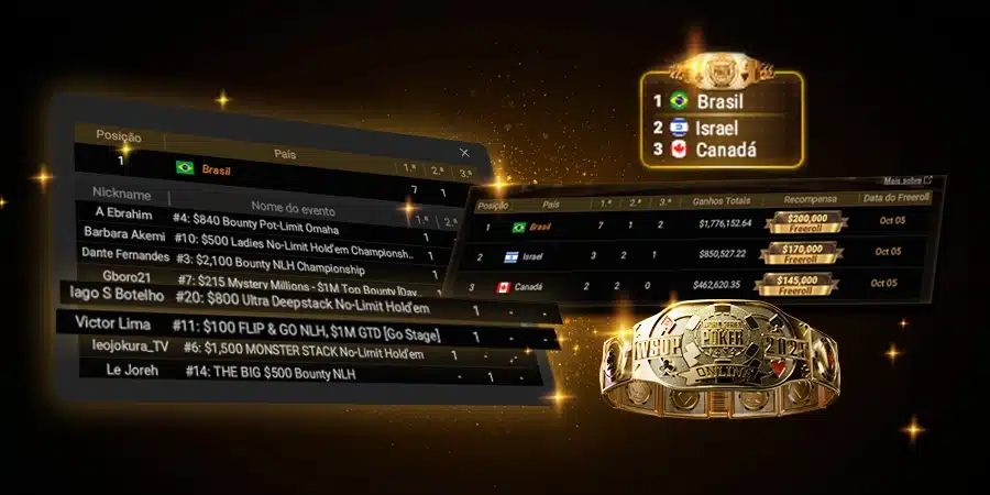Brasileiros Vencedores de Braceletes - WSOP Online 2025