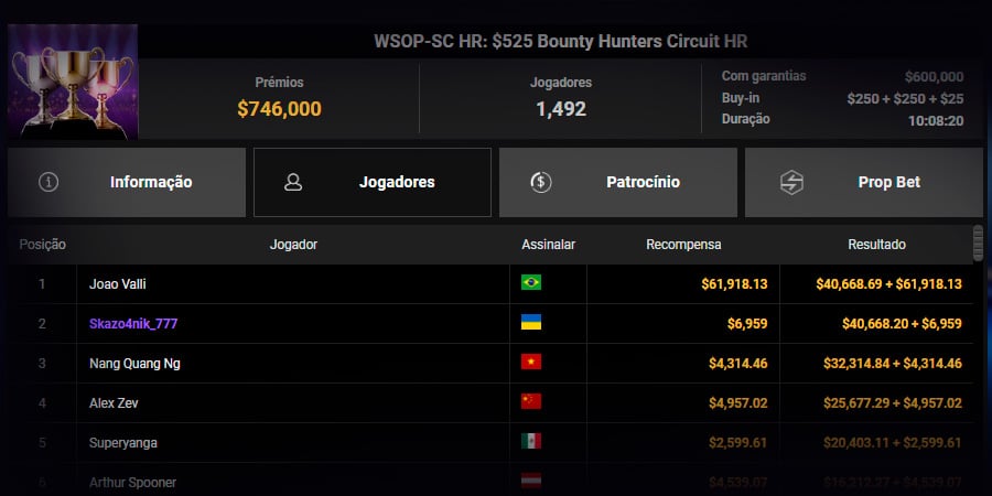 João Valli crava Bounty Hunters Circuit HR da WSOP - Meio
