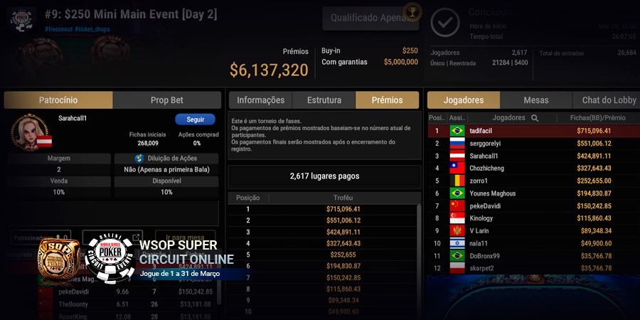 Leonardo Nascimento crava o #9 Mini Main Event da WSOP Super Circuit e garante segundo anel brasileiro - Meio