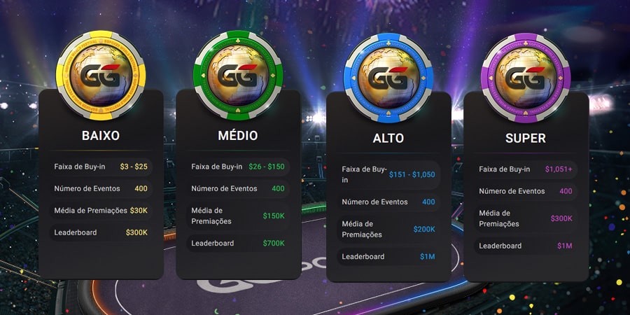 GG World Festival Stakes - Níveis
