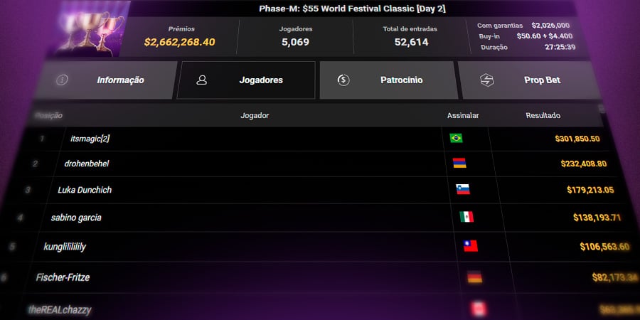 Vinicius Machado crava GG World Festival Classic e garante forra de US$ 300 mil na GGPoker - Meio