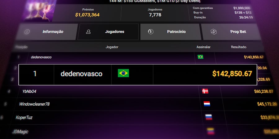 Mário Bloot GG World Festival GGMasters GGPoker