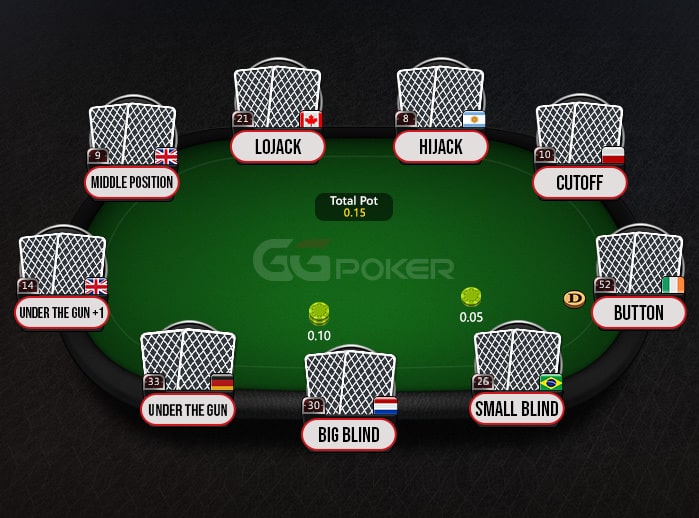 Handstyrka i poker