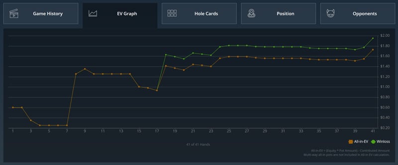 Expected value i poker