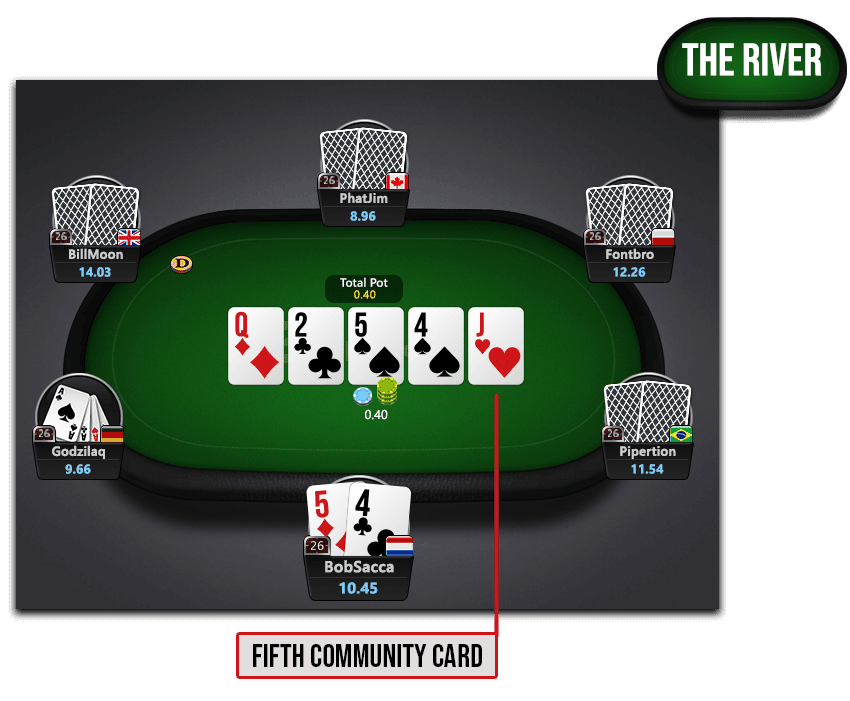 meja poker online menyoroti kartu komunitas kelima, the river